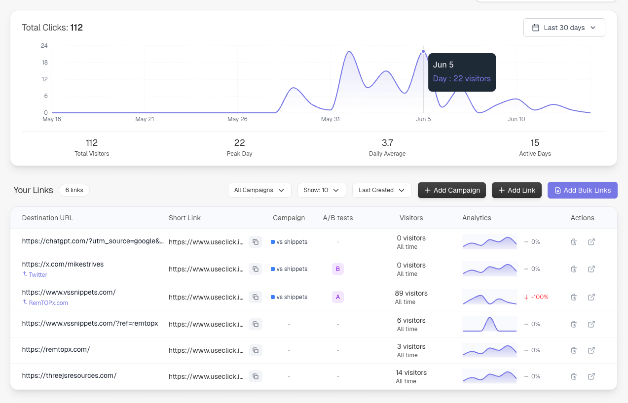 UseClick analytics dashboard showing click metrics, visitor geography, and referrer sources with privacy-first data visualization